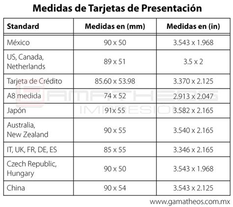 Medidas Tarjetas De Presentación Guía Completa Gamatheos