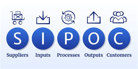 SIPOC Diagram Templates | Consultport