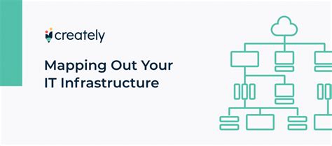 It Infrastructure Diagrams For Easy It Infrastructure Mapping