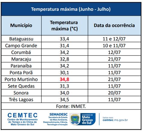 Ms Enfrenta Situa O Cr Tica De Seca E Alto Risco De Inc Ndios