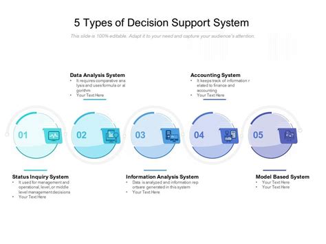 5 Types Of Decision Support System Presentation Graphics