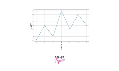 How To Add Axis Labels In Matplotlib Scaler Topics