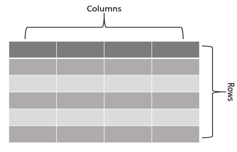 Javafx Tableview