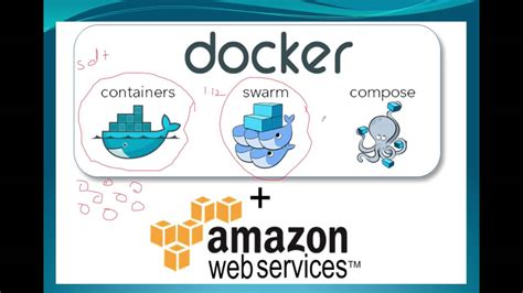 Docker Tutorial Swarm Intro YouTube