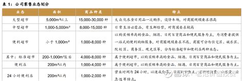 深耕成都二十载，红旗连锁，便利店零售龙头，内生外延、多点开花 短线宝