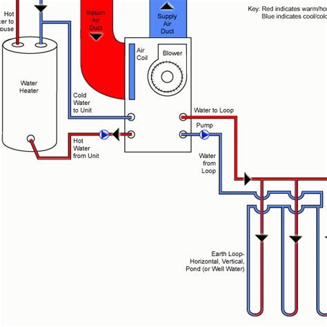 geothermal-cooling-cycle - Australian Hydronic Heating and Cooling