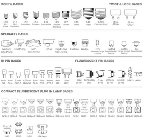 Light Bulb Base Chart