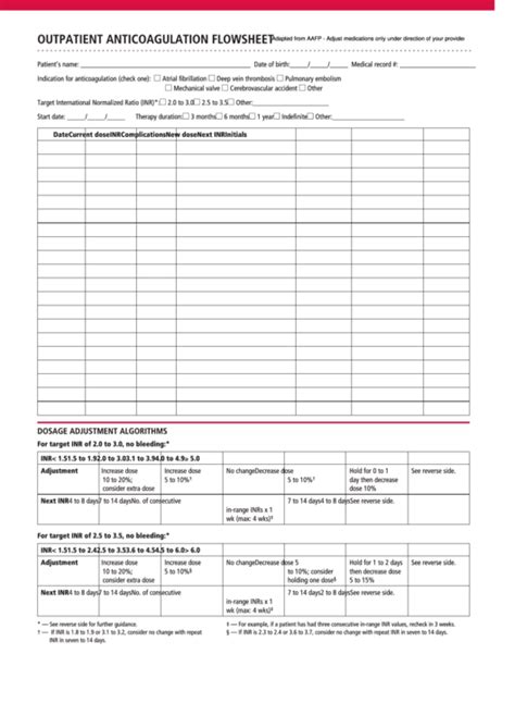 Printable Inr Chart