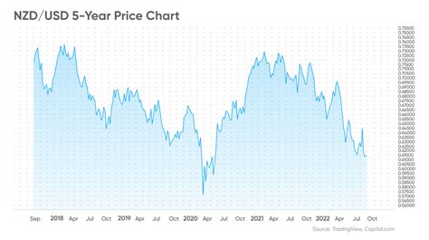 Nz Interest Rates Forecast 2024 Ivette Steffie