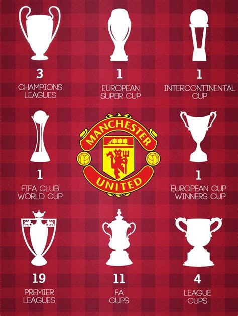 Manchester United Titles By Joaoc23 Manchester United Premier