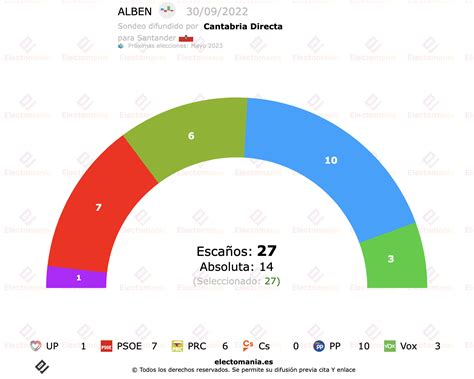 Santander 30S escenario abierto en la alcaldía Electomanía