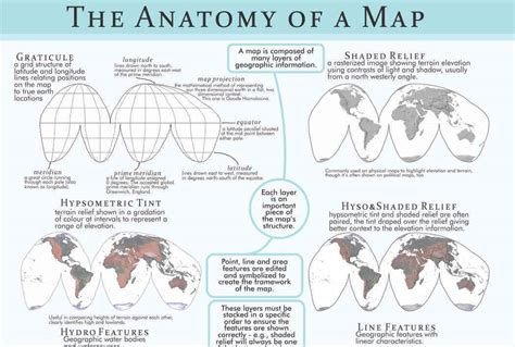 The Anatomy of a Map – Where Exactly Maps