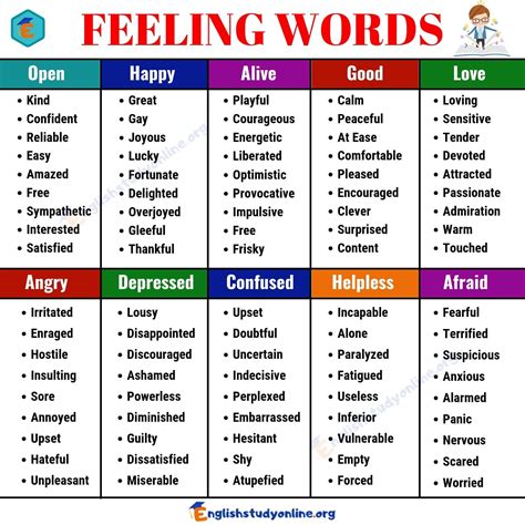 list   feeling words common feeling adjectives english
