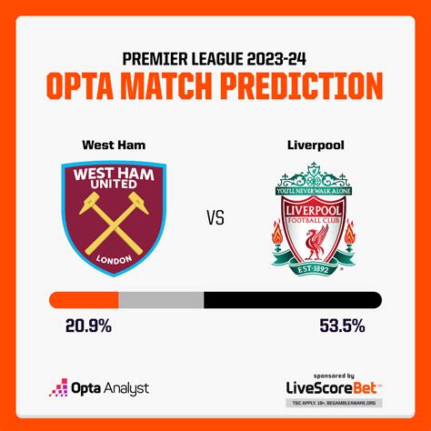 West Ham Vs Liverpool Prediction Opta Analyst