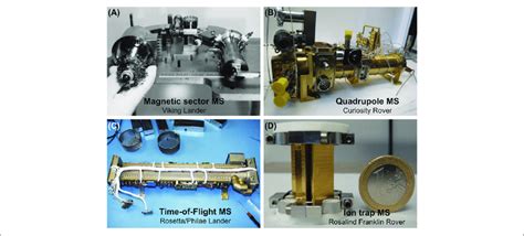 A Variety Of Miniaturized Mass Analyzers That Have Been Flown And