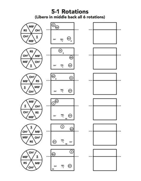 Rotation In Volleyball