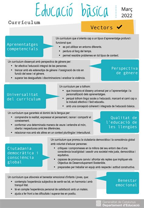 Educació Bàsica El nou currículum