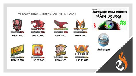 Katowice 2014 Sticker Price Development 2014 Prices Vs 2022