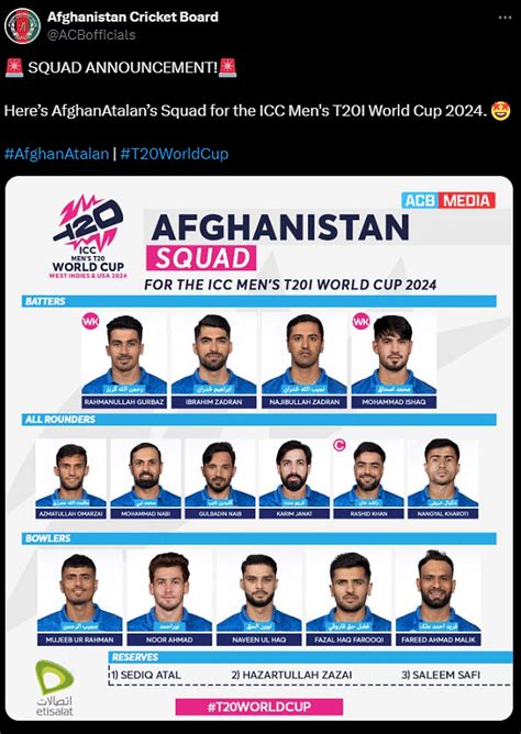 Icc T20 World Cup 2024 Afghanistan Announce Squad Rashid Khan To Lead