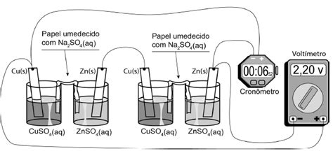 Questões ENEM sobre Eletrostática e Lei de Coulomb Força Elétrica