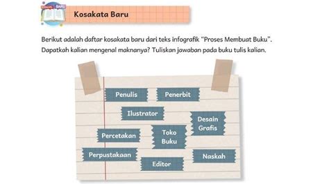 Kunci Jawaban Bahasa Indonesia Kurikulum Merdeka Kelas Sd Halaman