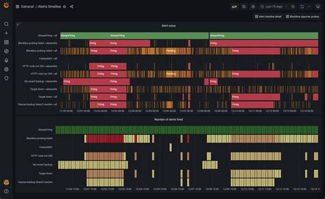 Grafana Dashboards A Complete Guide To All The Different Types You Can