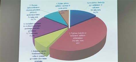 Rokiskiosirena Lt Patvirtintas Rajono Biud Etas Opozicija