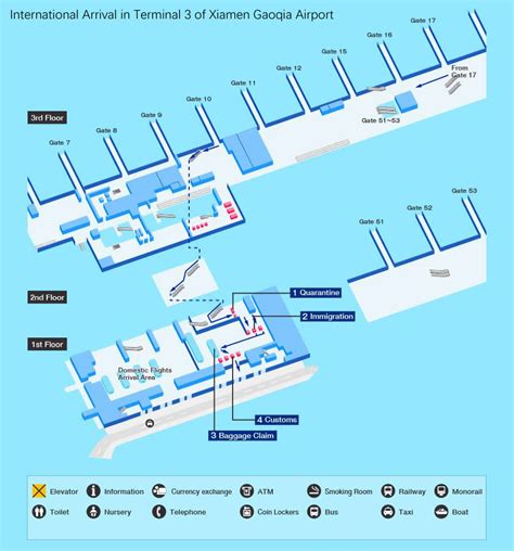 Xiamen Gaoqi Airport Arrival Guides, T3, T4, XMN