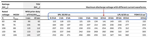 Nema Arresters Understanding The Arrester Datasheet Off