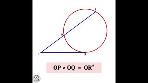 Tangent And Extended Chord Circle Chord Tangents Basic