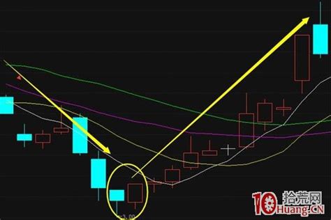 教你看懂股票k线图 12种绝佳买入的形态（图解）3拾荒网专注股票涨停板打板技术技巧进阶的炒股知识学习网