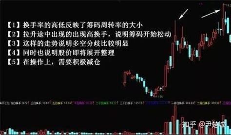 换手率对股价的影响与策略 知乎