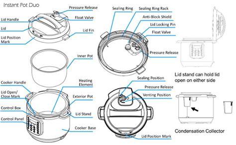 Info For Ip Beginners Instant Pot Instant Pot Pressure Cooker Pot