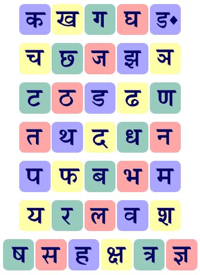 Hindi Varnamala Pdf - हिंदी वर्णमाला Book Download | Hindi alphabet ...