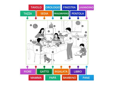 IN CUCINA LESSICO Diagrama Etiquetado