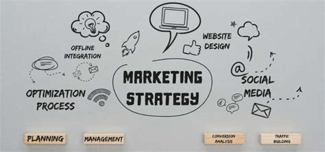 Useful Marketing Strategies That Makes A Business Successful