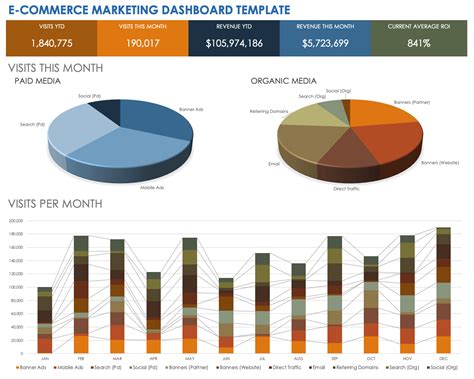 Free Marketing Dashboard Templates | Smartsheet