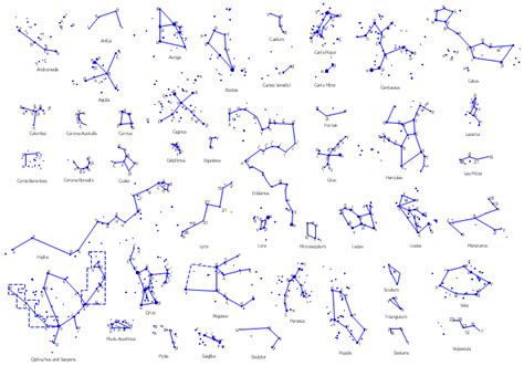 Design elements - Constellations except Zodiac, Northern and Southern ...