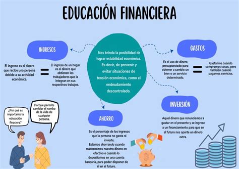 Educación Financiera Blog Kaivos