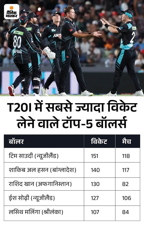 New Zealand Defeated Pakistan In The First T20 न्यूजीलैंड ने पहले टी 20 में पाकिस्तान को हराया