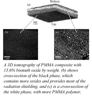 Meeting the demand for new radiation shielding materials - Department of Nuclear Engineering