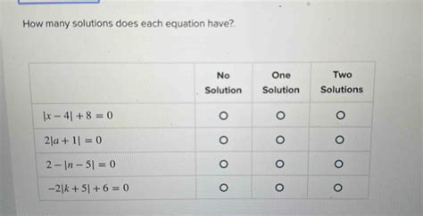 Solved How Many Solutions Does Each Equation Have [math]