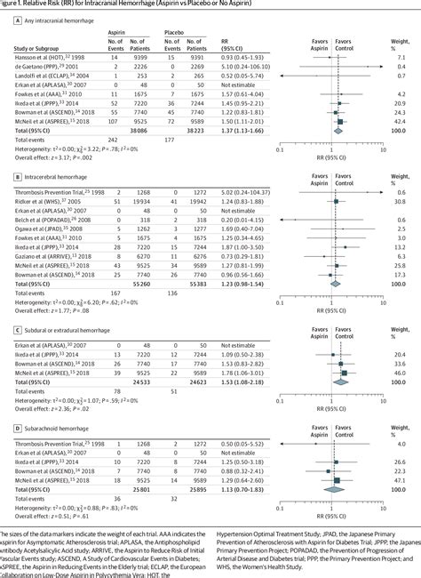 Figure From Frequency Of Intracranial Hemorrhage With Low Dose