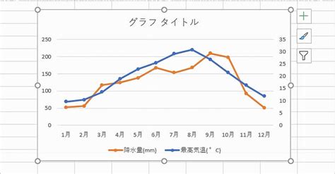 エクセルの折れ線グラフの作り方｜2軸にする方法なども紹介 リテラアップで仕事効率化