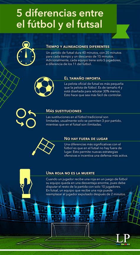 Infograf A Diferencias Entre El F Tbol Y El Futsal Latinamerican Post