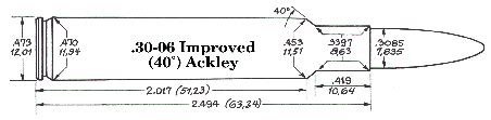 Reloading Data .30-06 Ackley Improved Metallic