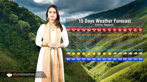 15 Days Weather Forecast For Nagaland Youtube