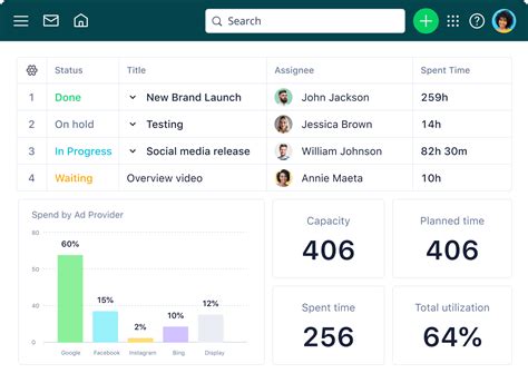 Tour The Most Versatile Work Management Platform Wrike