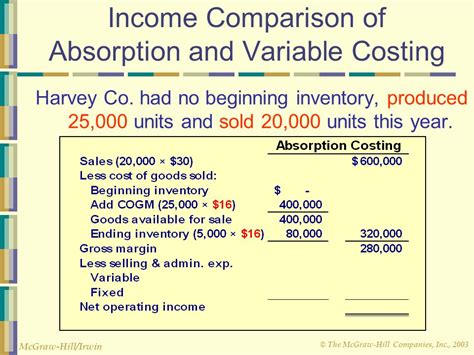 Value Of Ending Inventory Using Variable Costing