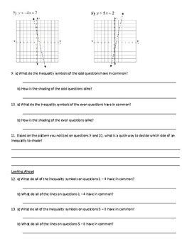 Shading Linear Inequalities Discovery by Elizabeth Treanor | TPT